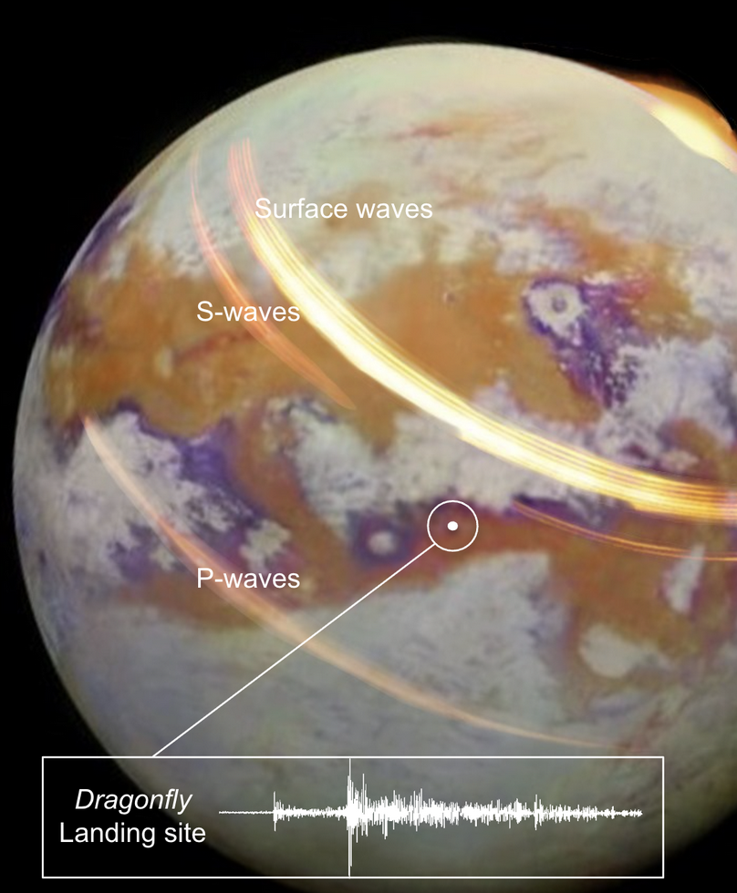 Seismic wave propagation across Titan's surface. Illustration: D. Tessier & L. Delaroque. Base image: NASA/JPL-Caltech/University of Nantes/University of Arizona. Adapted from ETH Zurich/D. Kim, M. van Driel, C. Böhm