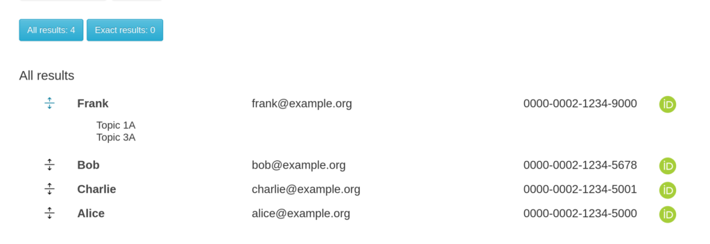 Search results showing users with their expertise topics, email address, and ORCID iD.